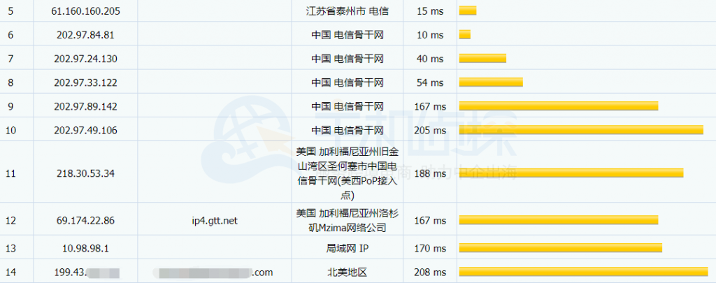 SmartHost电信路由 