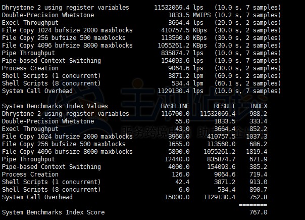 UnixBench跑分测试结果