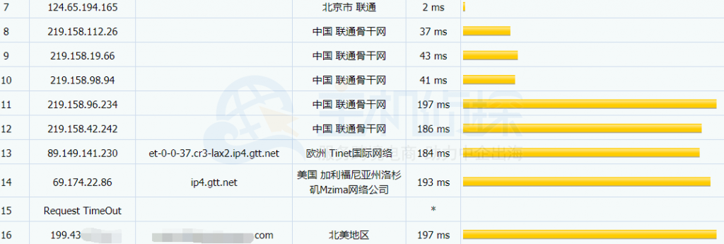SmartHost联通路由