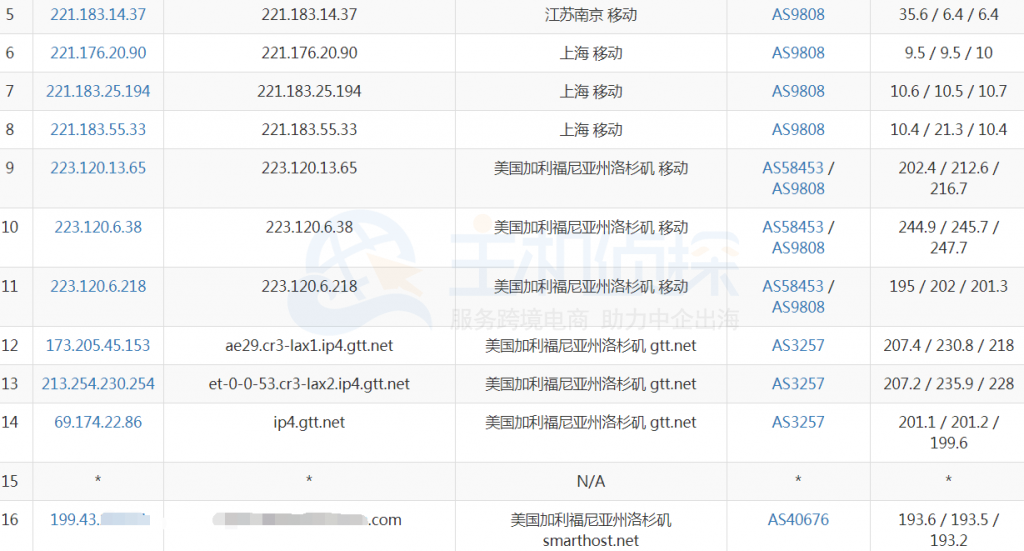 SmartHost移动路由
