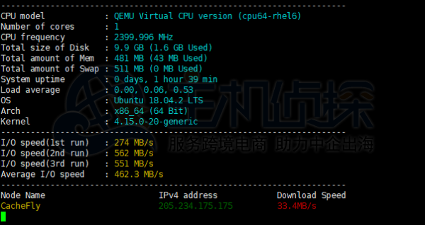 RamNode IO性能测试