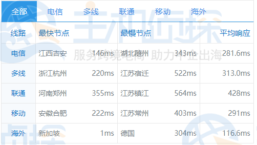 HostUS新加坡机房