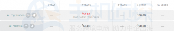 ai域名价格