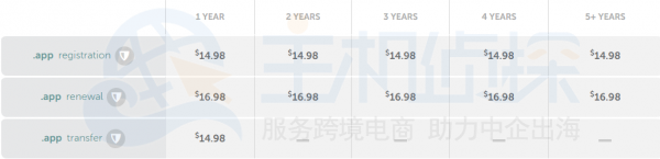 .app域名价格