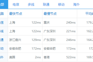 BlueHost美国机房速度测试