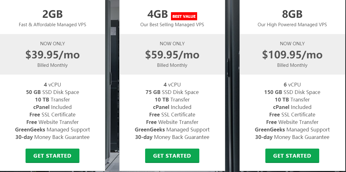 GreenGeeks VPS主机方案