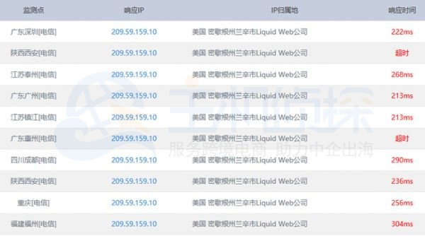 Liquid Web Ping速度测试
