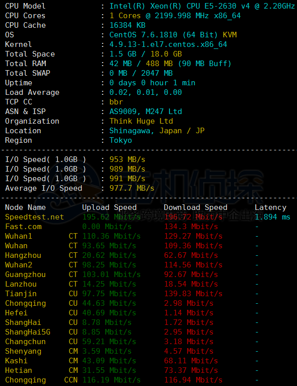 OneVPS日本硬件测试