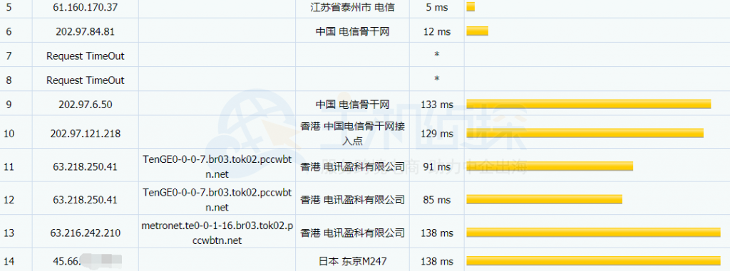 OneVPS日本电信路由