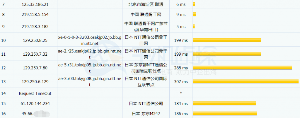 OneVPS日本联通路由