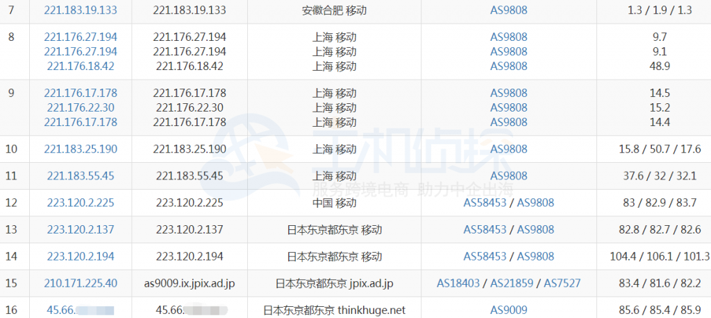 OneVPS日本移动路由