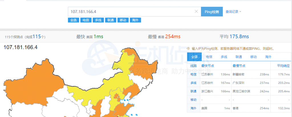 HostHatch ping结果