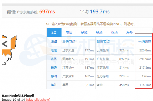 RamNode PING速度测试