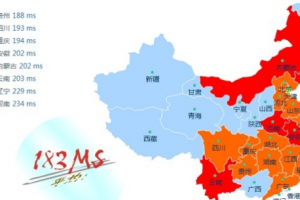 RackNerd VPS鲨鱼机房延迟及路由