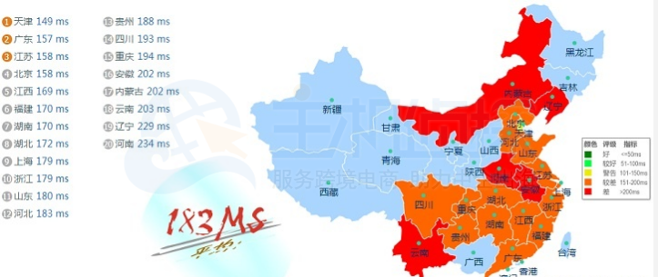 RackNerd VPS鲨鱼机房延迟及路由