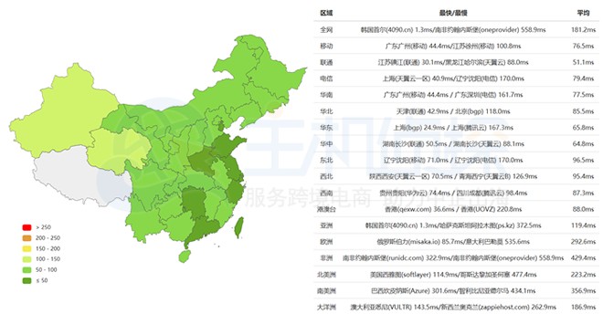 RAKsmart韩国服务器Ping速度测试