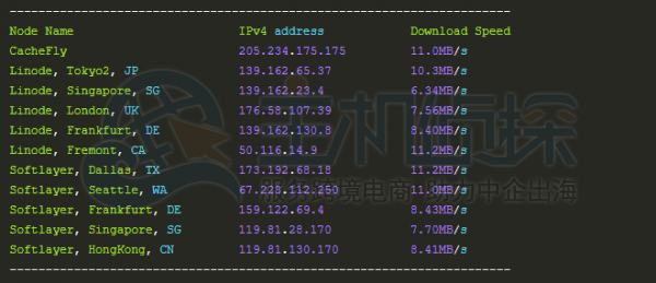 Hosteons速度评测
