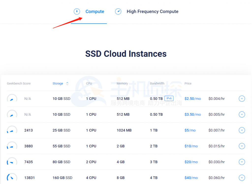 Vultr云计算方案