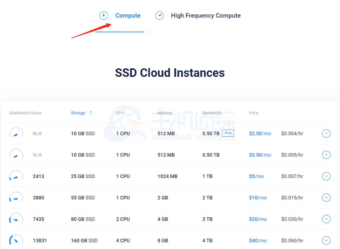 Vultr韩国VPS方案