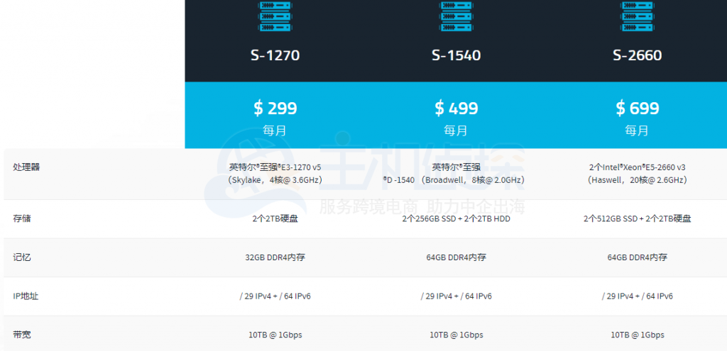 HostUS专用服务器方案