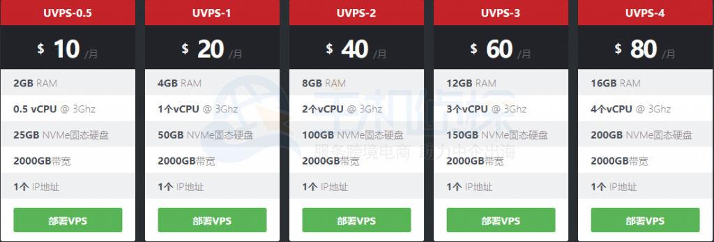UltraVPS方案配置