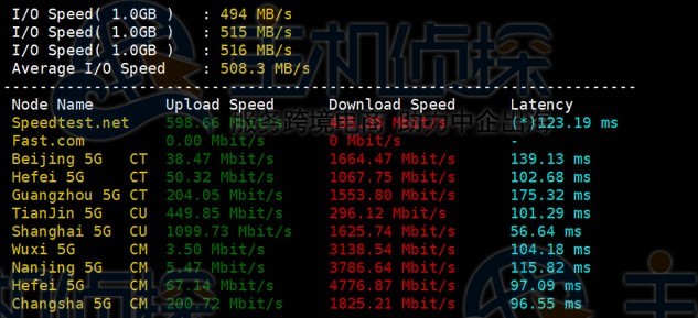 Vultr下载和上传测速图