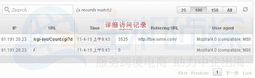 WebHostingPad主机信息
