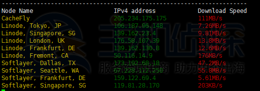 HostHatch下载速度