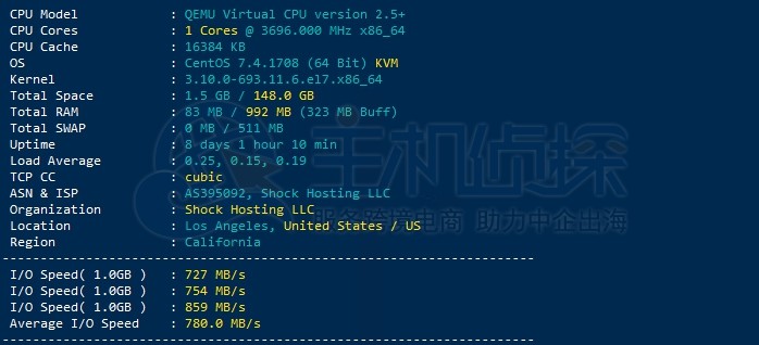 ShockHostingHDD硬盘的速度