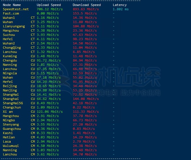 ShockHosting国内下载速度