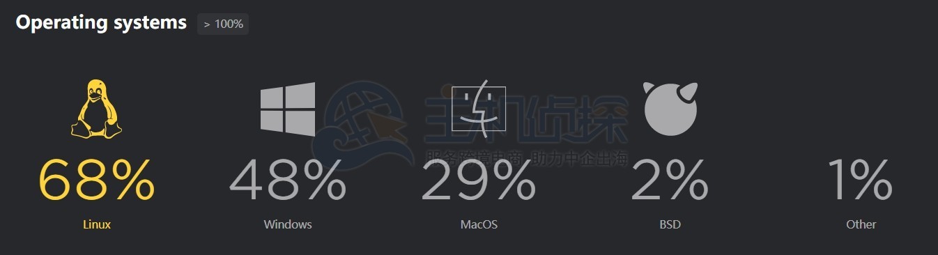 开发工具调查结果