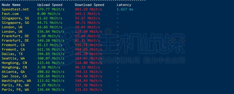 ShockHosting国外下载速度