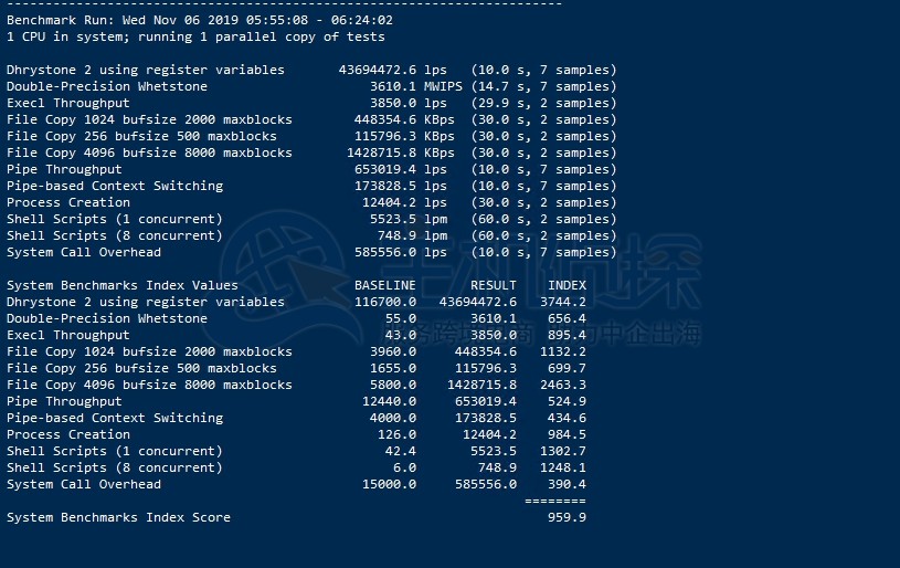 ShockHosting跑分成绩