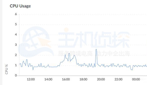 Linode VPS的管理面板