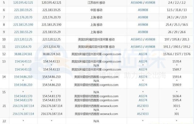 Virmach西雅图VPS移动路由