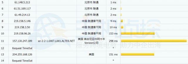 RamNode洛杉矶VPS联通路由