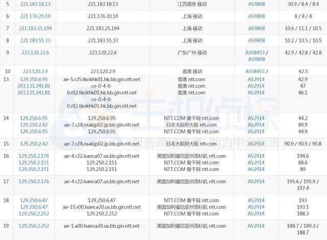 RamNode洛杉矶VPS移动路由
