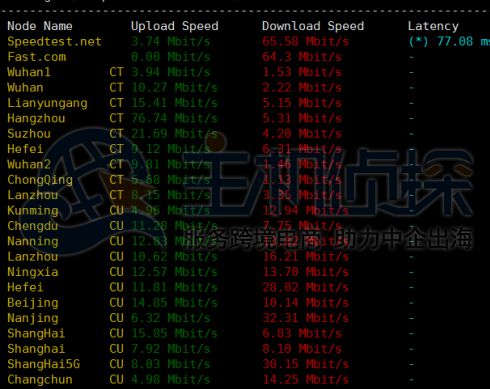 Krypt下载速度图