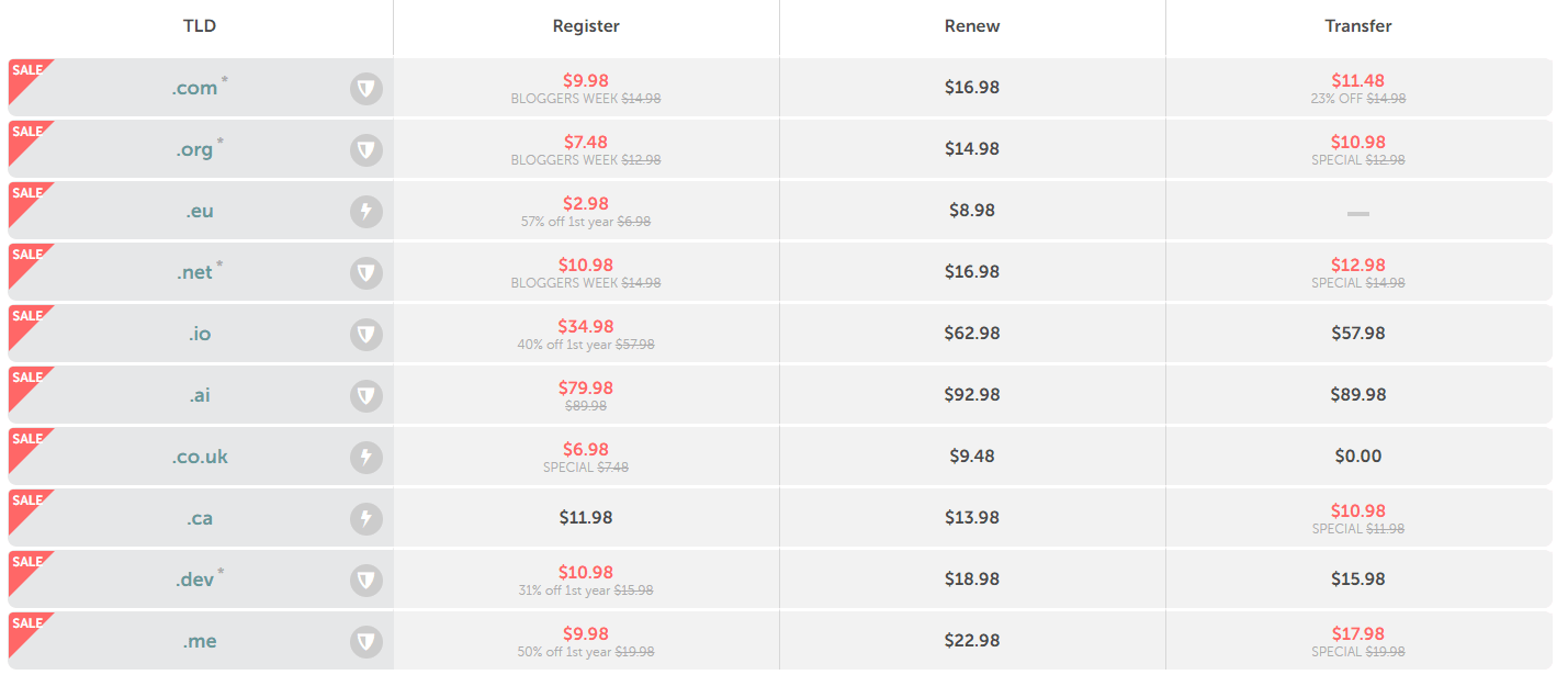 Namecheap域名注册价格