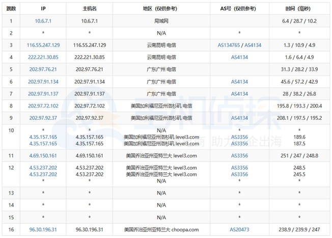 Vultr亚特兰大电信路由