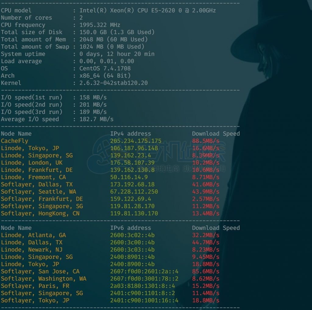 BudgetVM主机测试