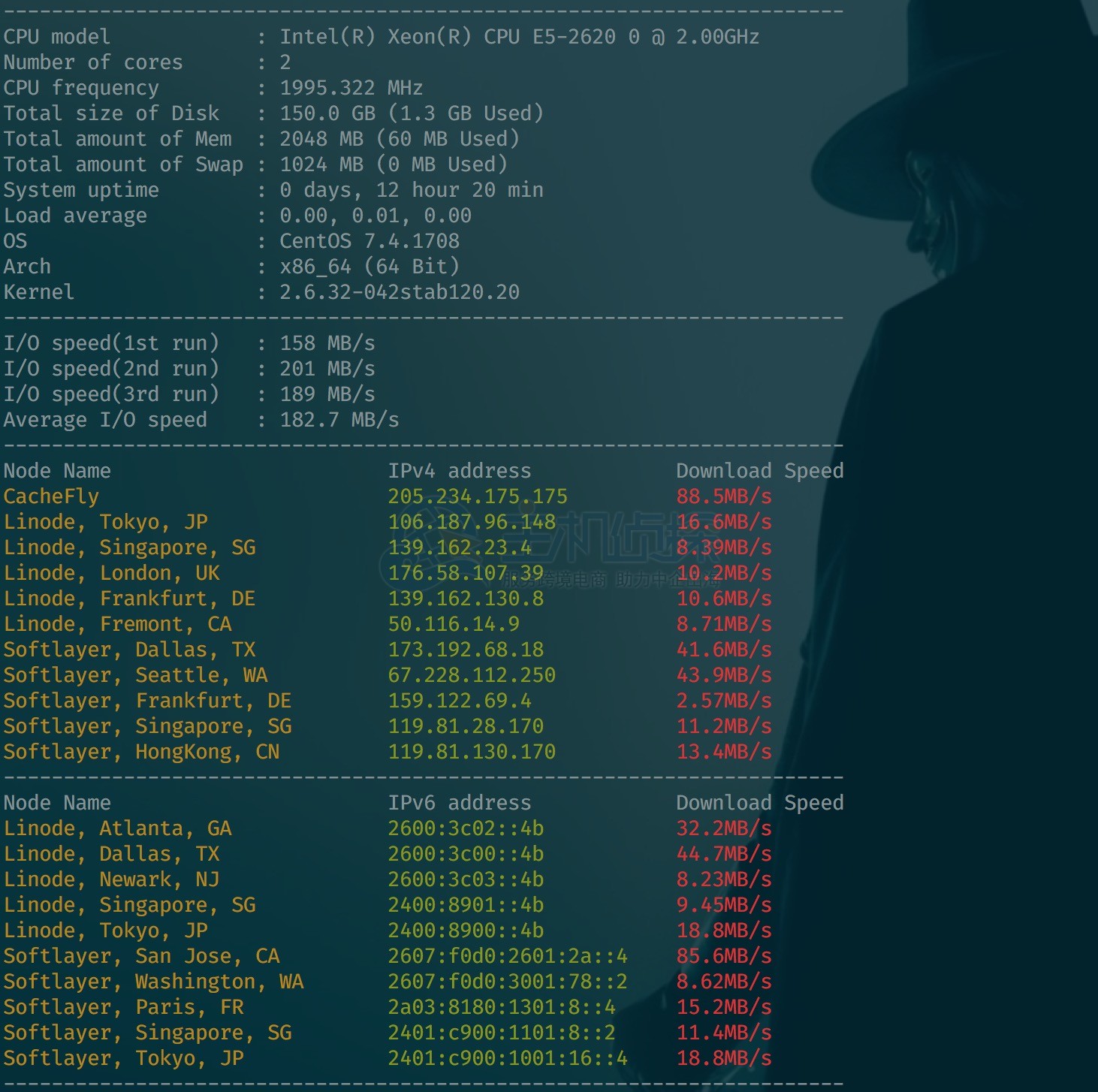 BudgetVM主机测试