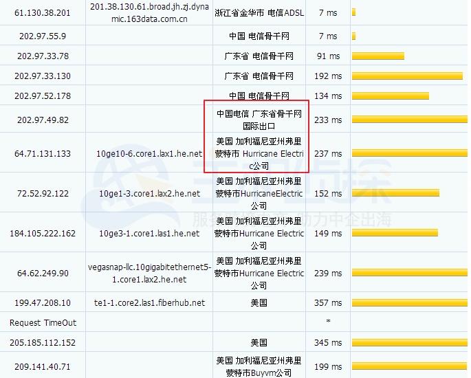 BuyVM VPS速度测试
