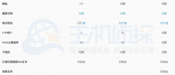 Domain虚拟主机方案比较