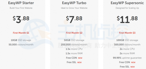 托管和电子邮件