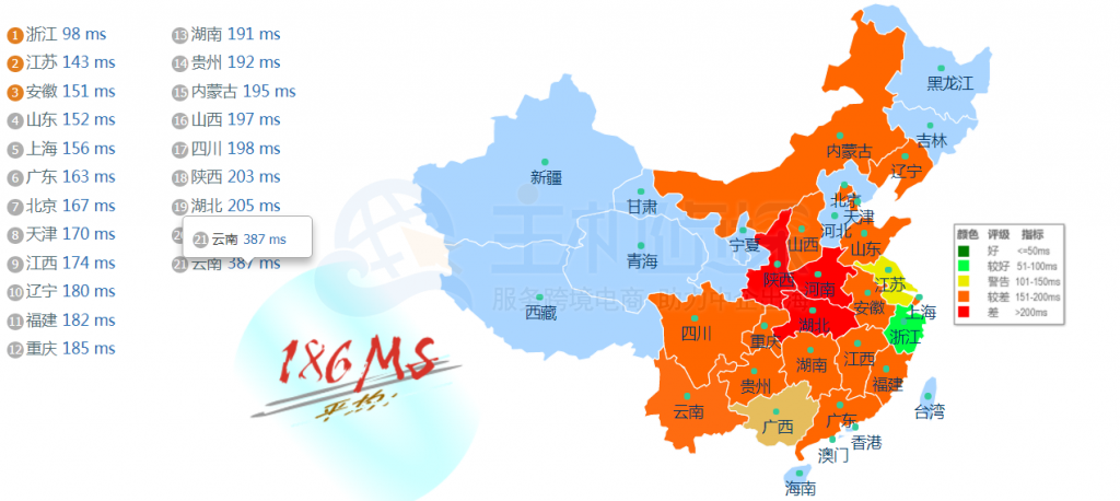 FtpIt VPS PING测试