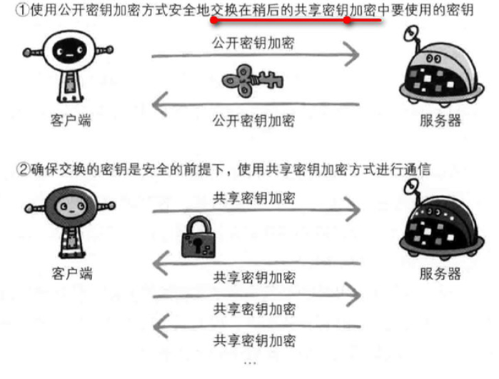 HTTPS采用的是混合方式加密