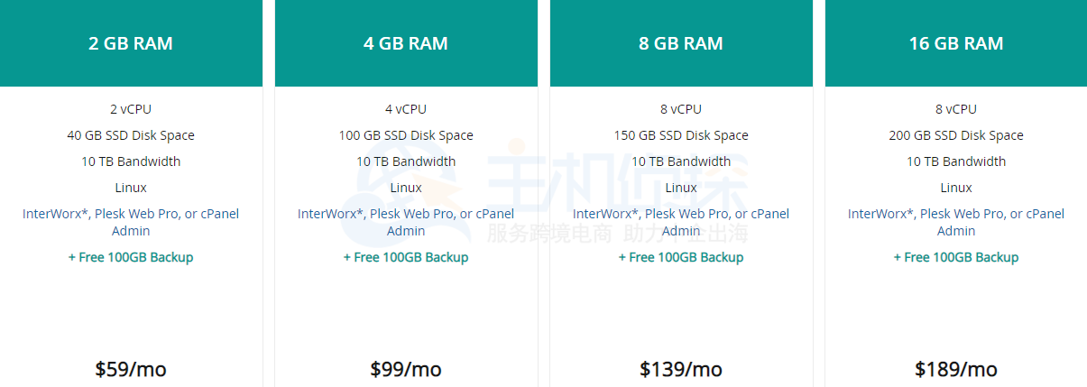 Liquid Web云VPS主机（Linux系统）