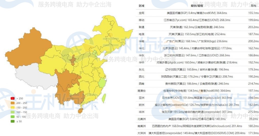 RAKsmart大陆优化线路Ping值