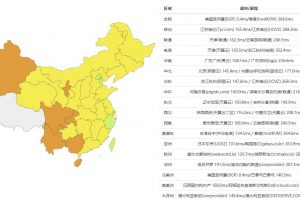 RAKsmart大陆优化线路Ping值